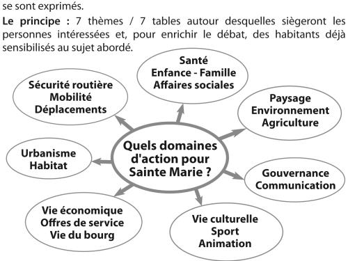 les 7 tables rondes